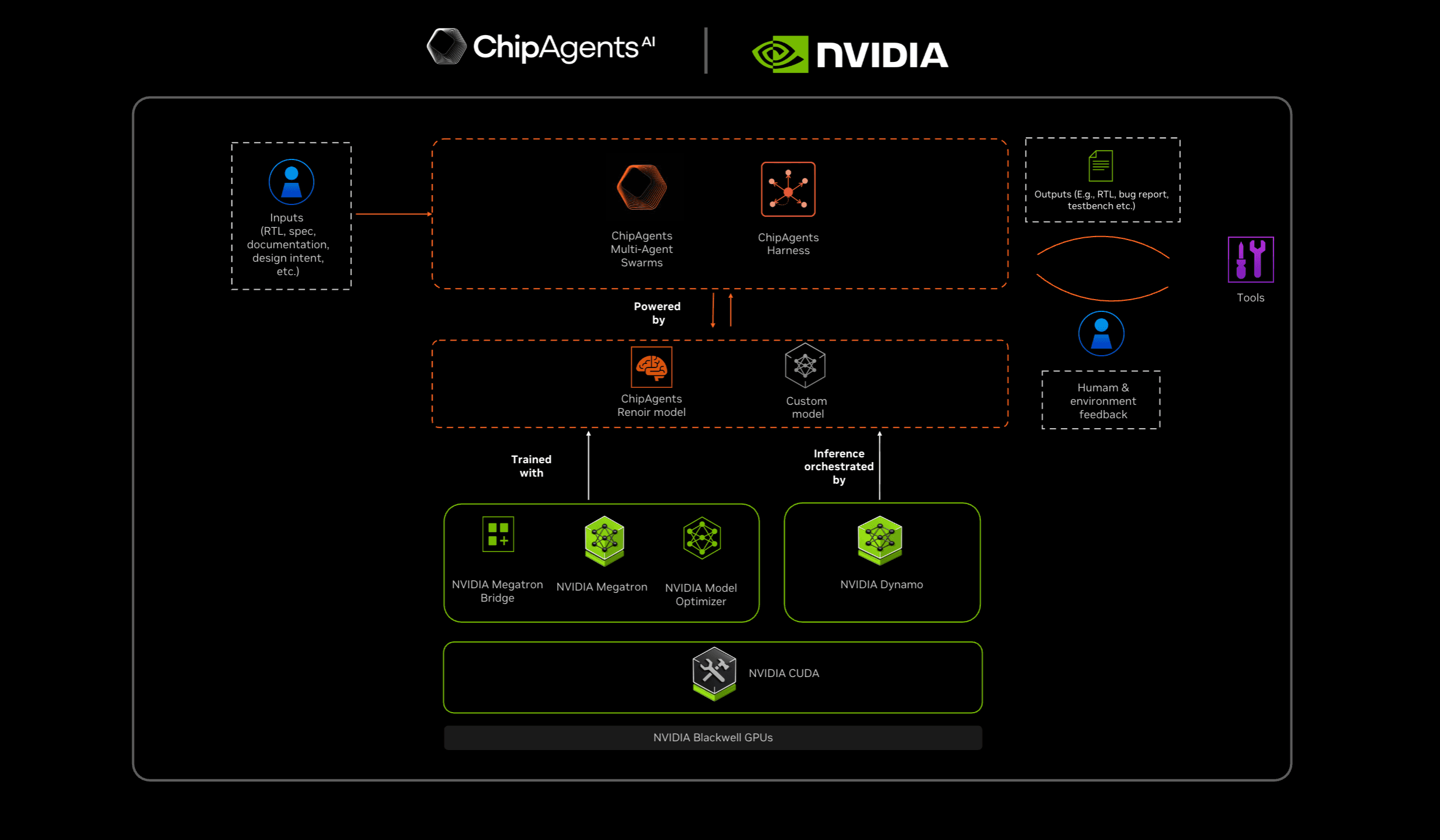 ChipAgents Expands Collaboration with NVIDIA to Advance Agentic AI for Chip Design